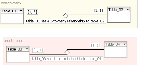 Image:Gems schema notation.png