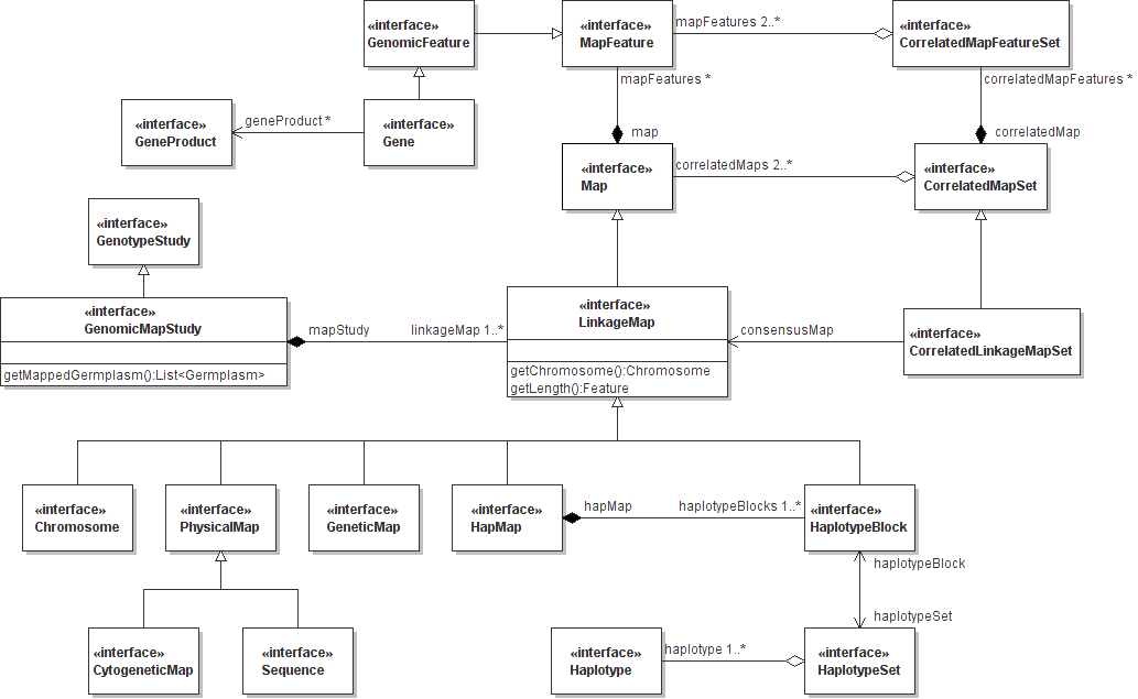 Image:GCP LinkageMap Model.png
