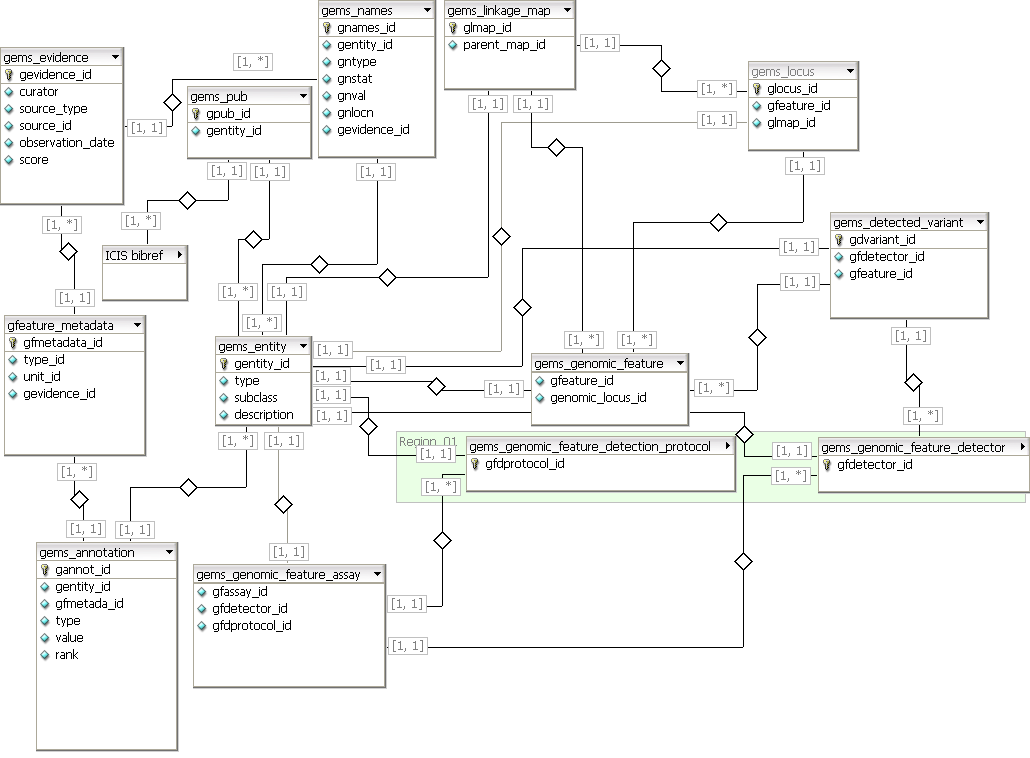 Image:ICIS GEMS 6.0 Schema.png