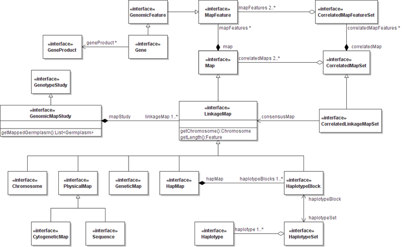 File:GCP LinkageMap Model.png