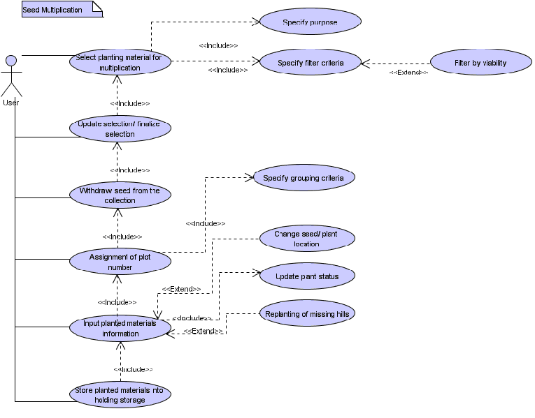 File:MUL USE CASE.PNG